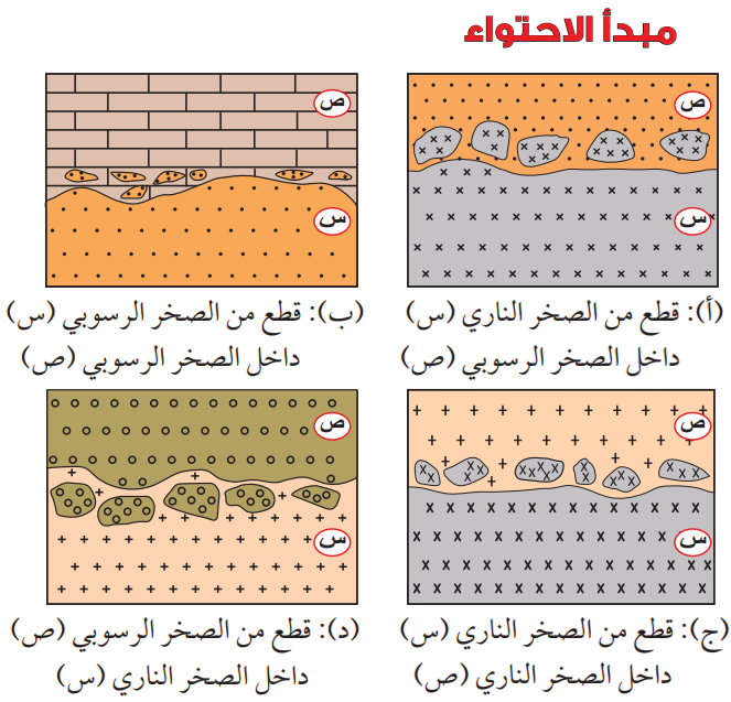 توضح الاحتواء بين أنواع الصخور المختلف توضح الاحتواء بين أنواع الصخور المختلف